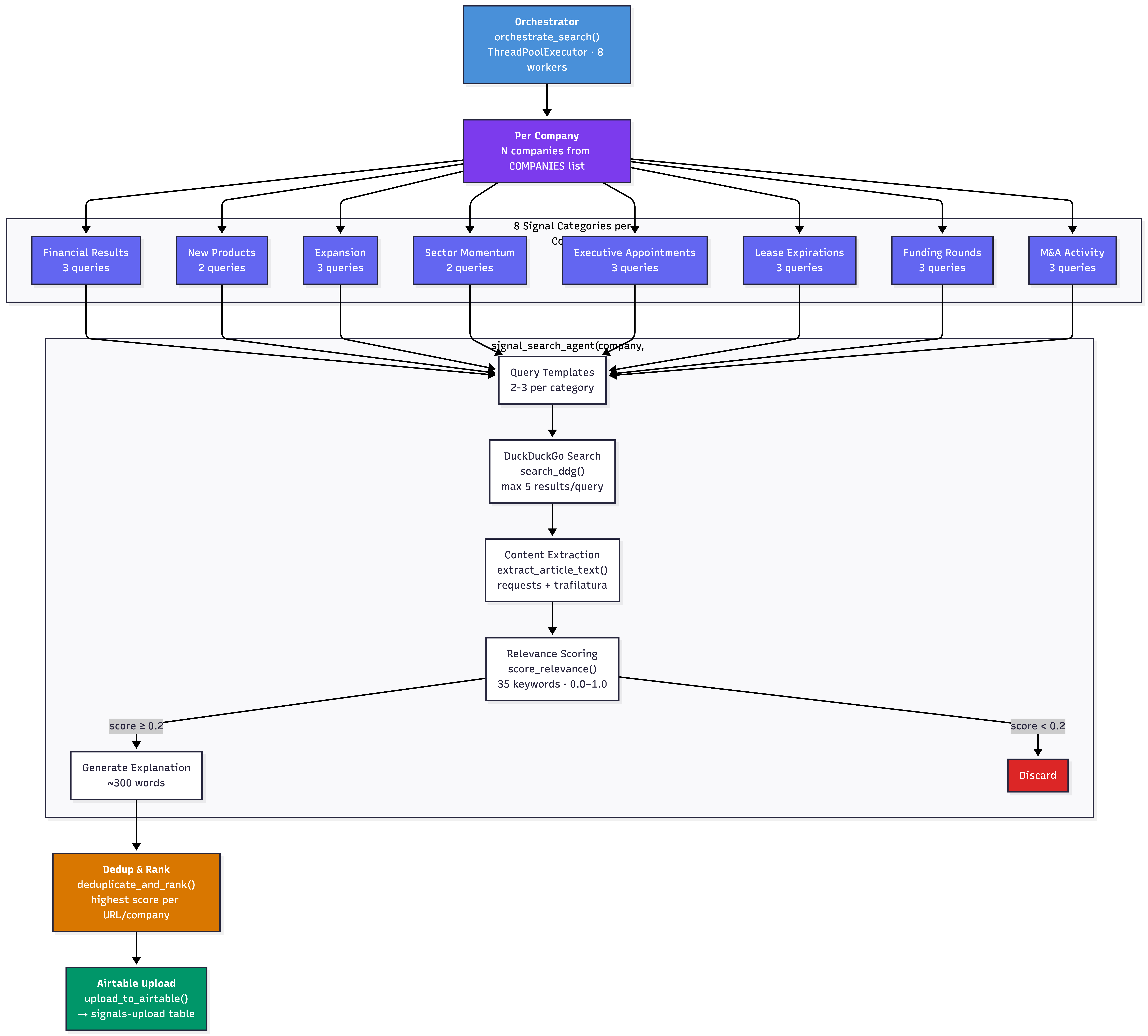 Using Agentic AI to Prospect for Brokerage Transactions